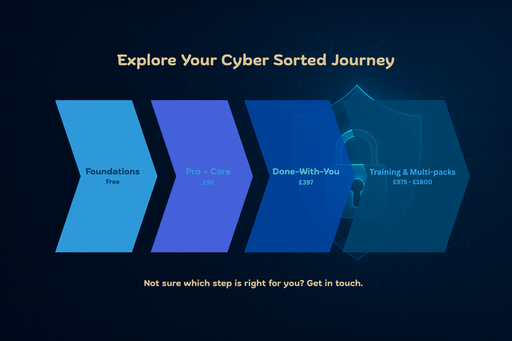 Explore Your Cyber Journey: From Free Tools to Full Protection